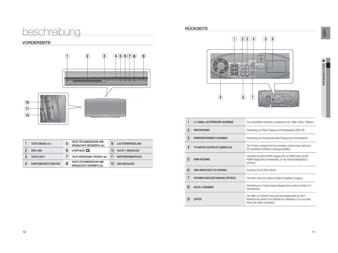 Samsung HT-XA100T/XEF, HT-XA100T/XEU, HT-XA100T/EDC manual Beschreibung, Vorderseite 