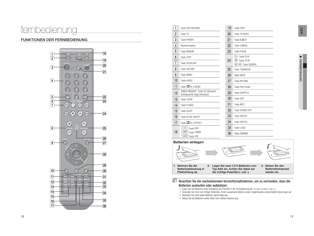 Samsung HT-XA100T/XEU, HT-XA100T/XEF, HT-XA100T/EDC manual Funktionen DER Fernbedienung, PL II Mode, PL II Effect 