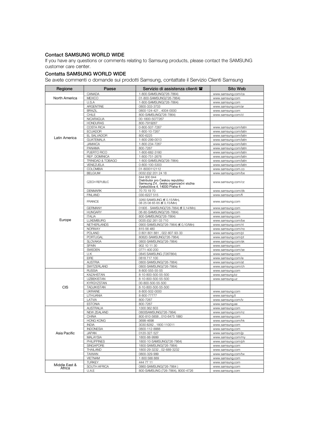 Samsung HT-XA100T/XET manual Contact Samsung World Wide 