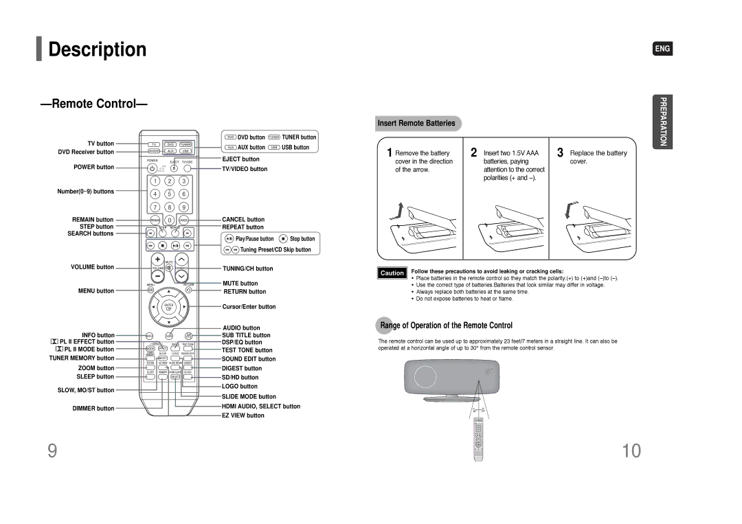 Samsung HT-XQ100 instruction manual Range of Operation of the Remote Control 