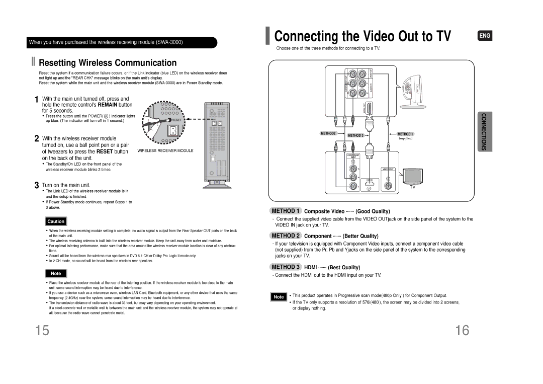 Samsung HT-XQ100 Method 1 Composite Video ....... Good Quality, Method 2 Component ....... Better Quality 