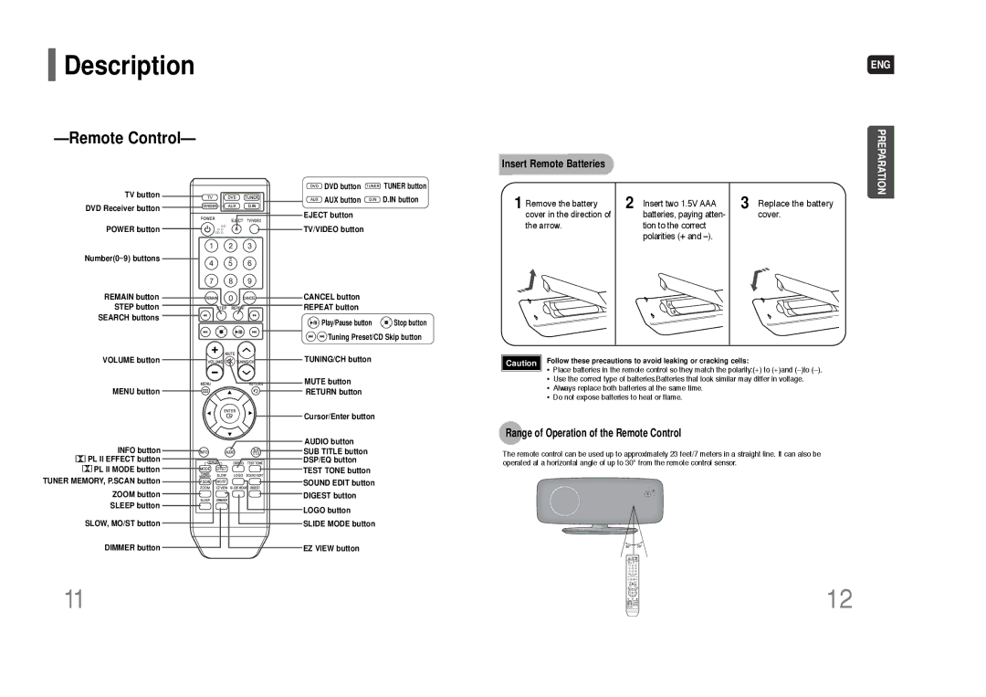 Samsung HT-XQ100G instruction manual Range of Operation of the Remote Control 