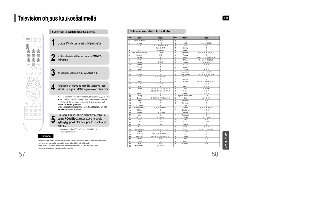 Samsung HT-XQ100R/ELS, HT-Q100WR/ELS manual Television ohjaus kaukosäätimellä, Valitse TV-tila painamalla TV-painiketta 