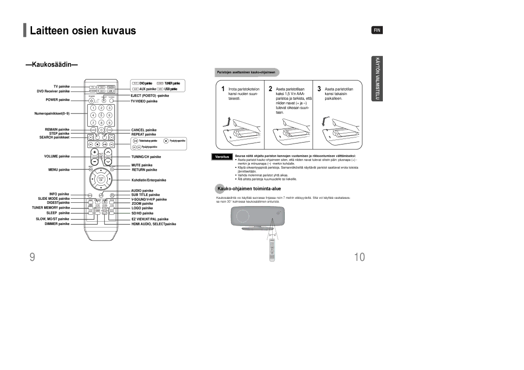 Samsung HT-XQ100R/ELS, HT-Q100WR/ELS, HT-Q100R/ELS, HT-XQ100WR/ELS, HT-Q100T/XEE Kaukosäädin, Kauko-ohjaimen toiminta-alue 