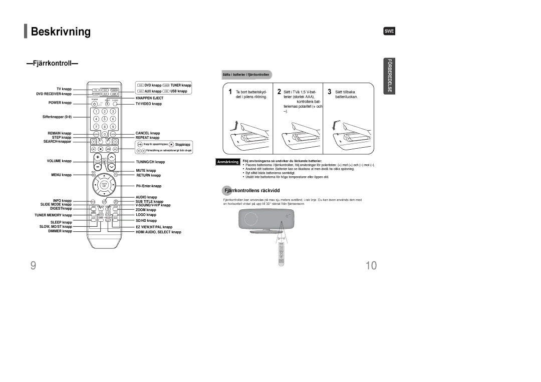 Samsung HT-XQ100R/ELS, HT-Q100WR/ELS, HT-Q100R/ELS, HT-XQ100WR/ELS, HT-Q100T/XEE manual Beskrivning, Fjärrkontrollens räckvidd 