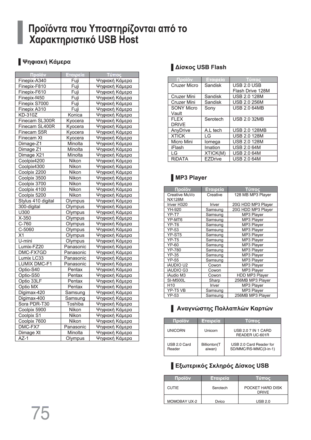 Samsung HT-TXQ100R/ELS, HT-XQ100R/ELS, HT-XQ100T/OMX, HT-XQ100WR/ELS, HT-XQ100T/GRE manual 