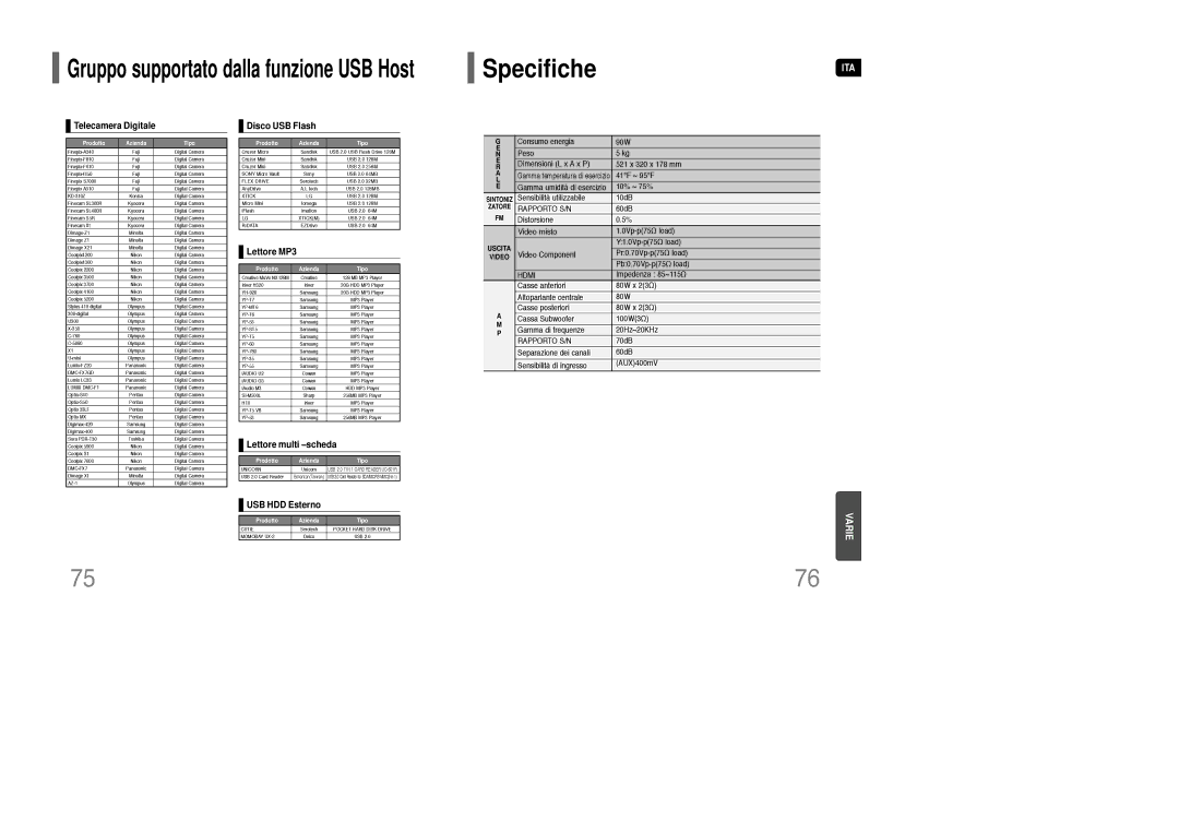 Samsung HT-XQ100R/ELS, HT-TXQ100R/ELS, HT-XQ100T/XET manual SpecificheITA 