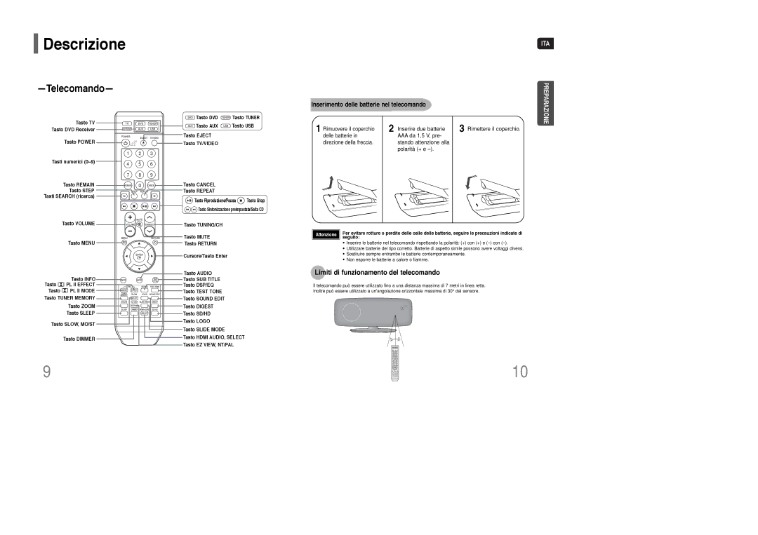 Samsung HT-XQ100R/ELS, HT-TXQ100R/ELS Limiti di funzionamento del telecomando, Inserimento delle batterie nel telecomando 