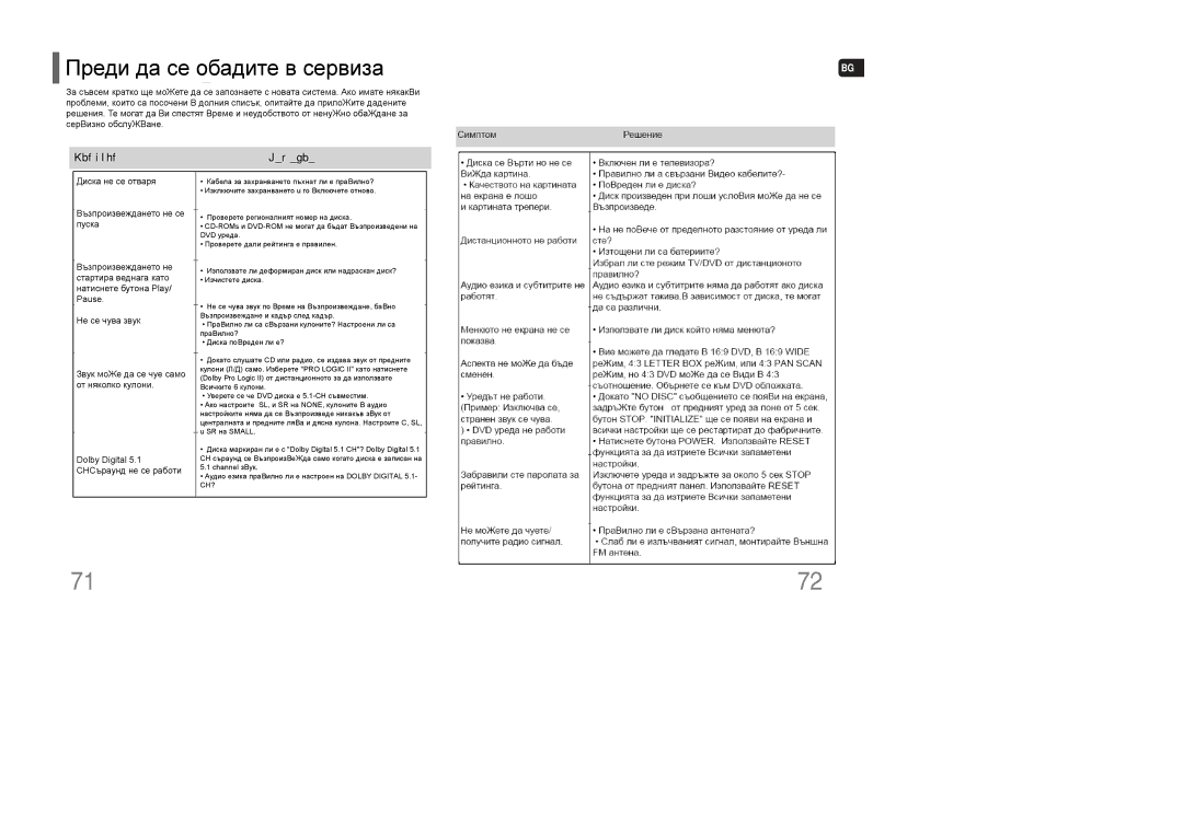 Samsung HT-TXQ100R/ELS, HT-XQ100R/ELS manual Before Calling for Service, Home Theater is, Not working normally, Symptom 