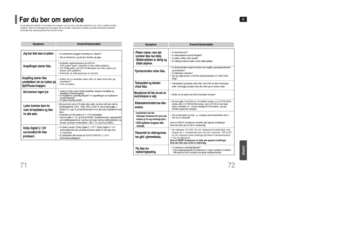 Samsung HT-XQ100WR/ELS, HT-XQ100R/ELS, HT-XQ100T/XEE manual Før du ber om service, Symptom Kontroll/botemiddel 