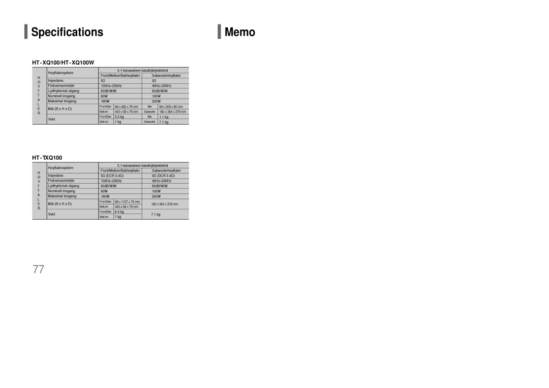 Samsung HT-XQ100WR/ELS manual Specifications Memo, Høyttalersystem Kanavainen kaiutinjärjestelmä, Subwooferhøyttaler 