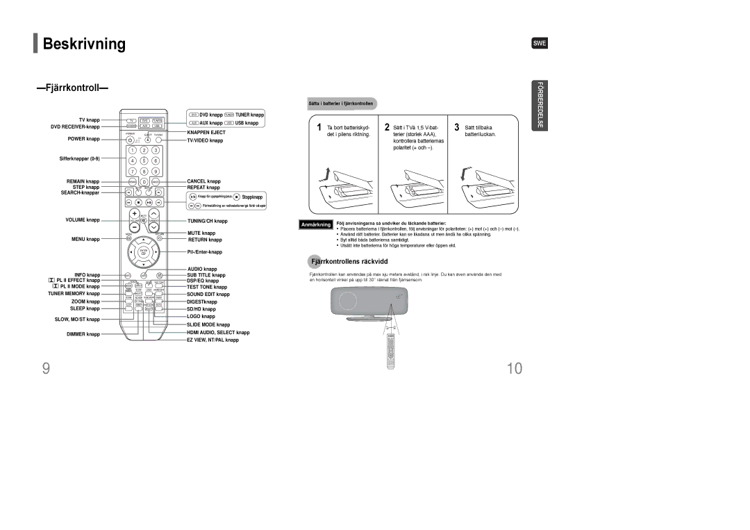 Samsung HT-XQ100R/ELS, HT-XQ100WR/ELS, HT-XQ100T/XEE manual Fjärrkontrollens räckvidd 