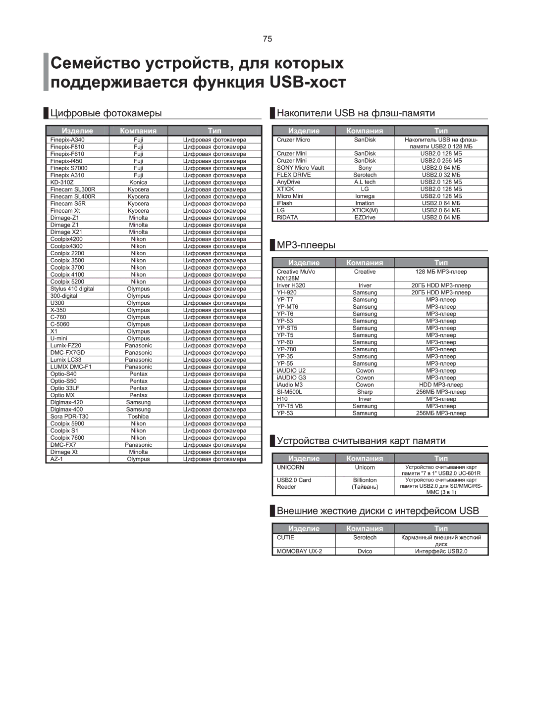 Samsung HT-XQ100R/XFU, HT-XQ100T/XEE, HT-Q100R/XFU, HT-Q100WR/XFU, HT-TXQ100R/XFU manual 