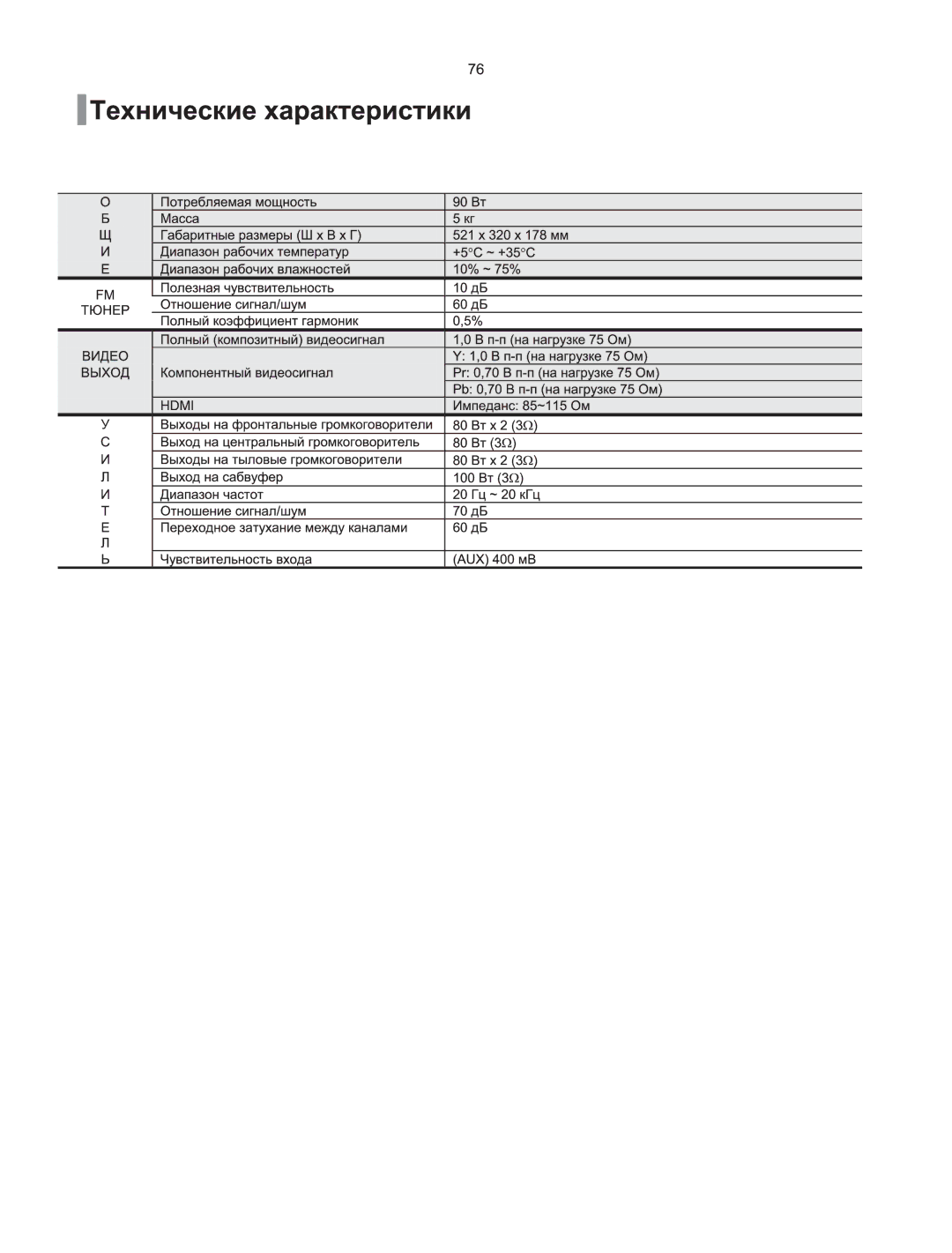 Samsung HT-Q100R/XFU, HT-XQ100T/XEE, HT-XQ100R/XFU, HT-Q100WR/XFU, HT-TXQ100R/XFU manual 