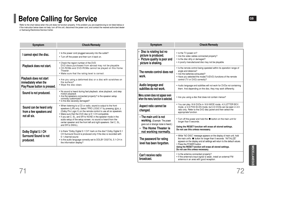 Samsung HT-TXQ100, HT-XQ100W, AH68-01852B instruction manual Before Calling for Service 