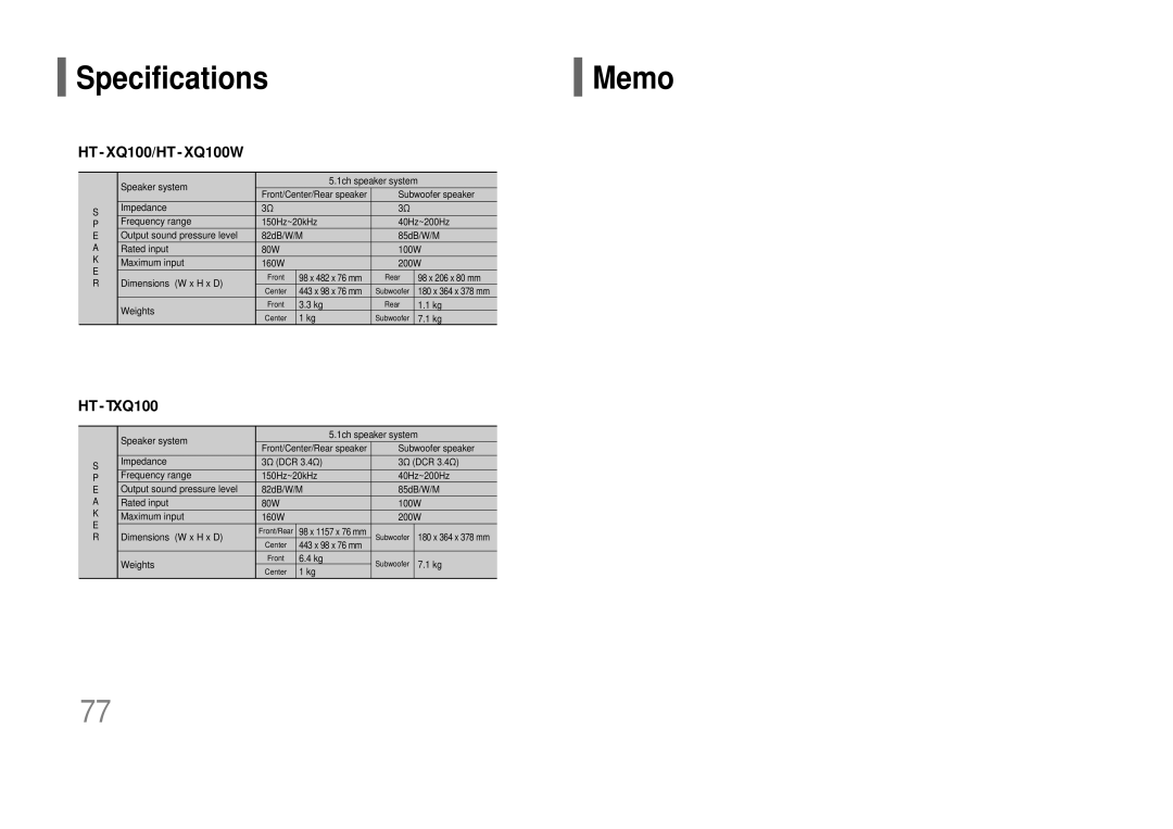 Samsung HT-TXQ100, HT-XQ100W, AH68-01852B instruction manual Specifications, Memo 