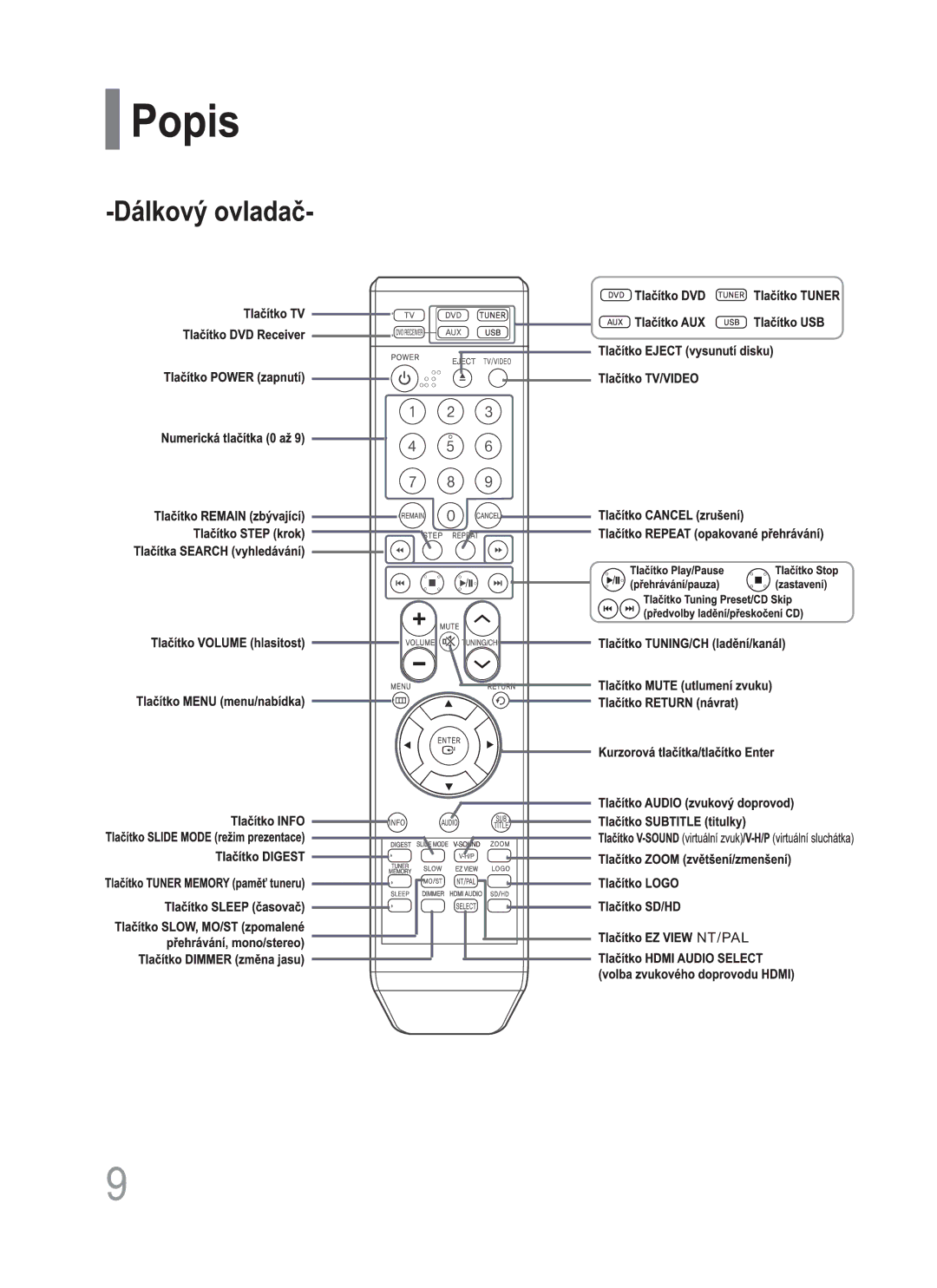 Samsung HT-XQ100WR/ELS, HT-XQ100T/XEH manual Nt/Pal 