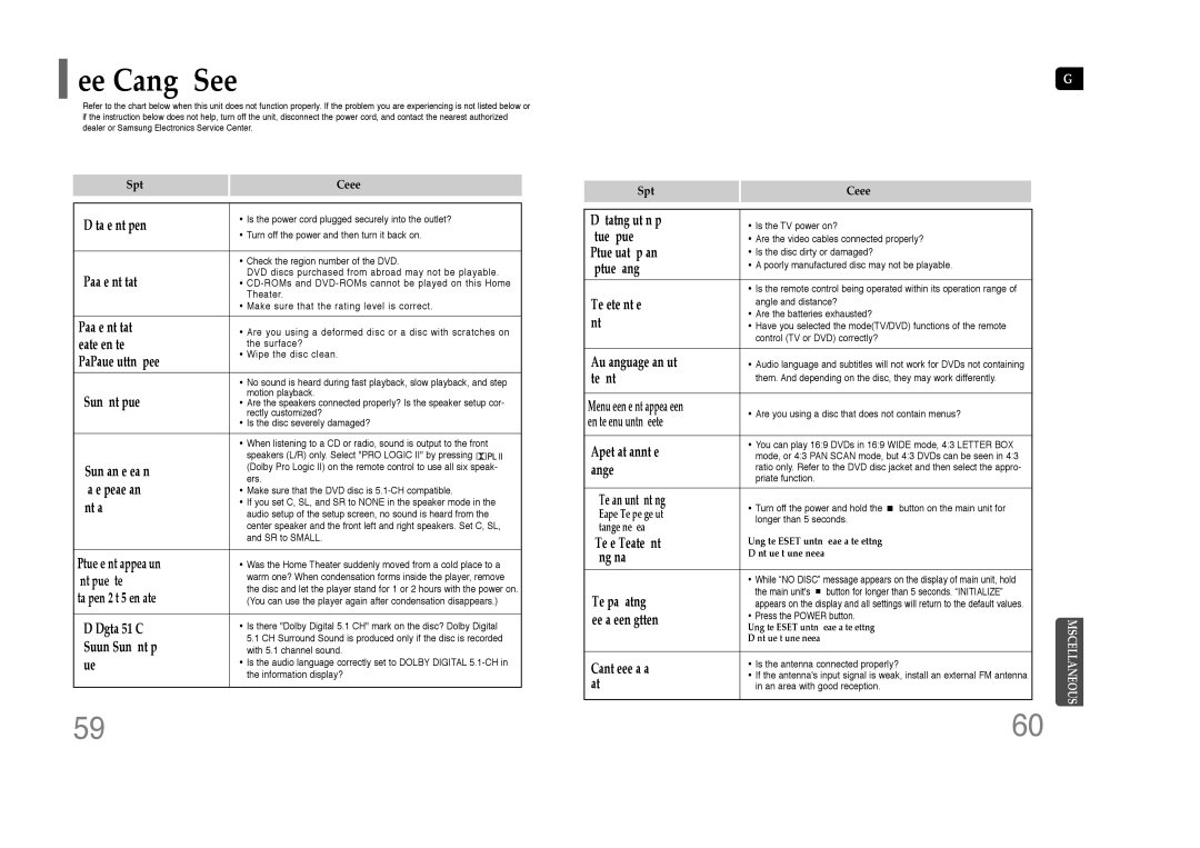 Samsung HT-Z110 user manual Before Calling for Service 