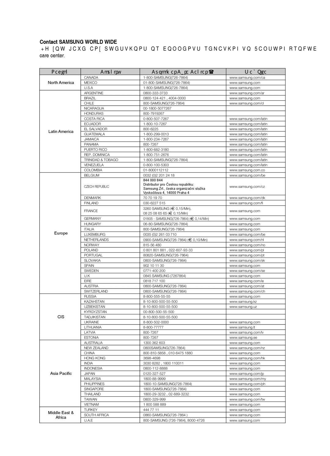 Samsung HT-Z110 user manual Contact Samsung World Wide, Region Country Customer Care Center  Web Site 