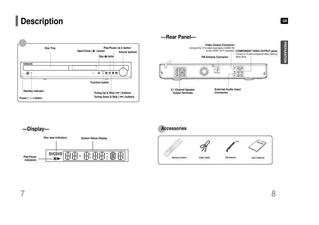 Samsung HT-Z110 user manual Description, Video Output Connector, External Audio Input 