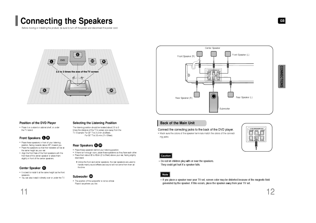 Samsung HT-Z110 user manual Connecting the Speakers, Back of the Main Unit 