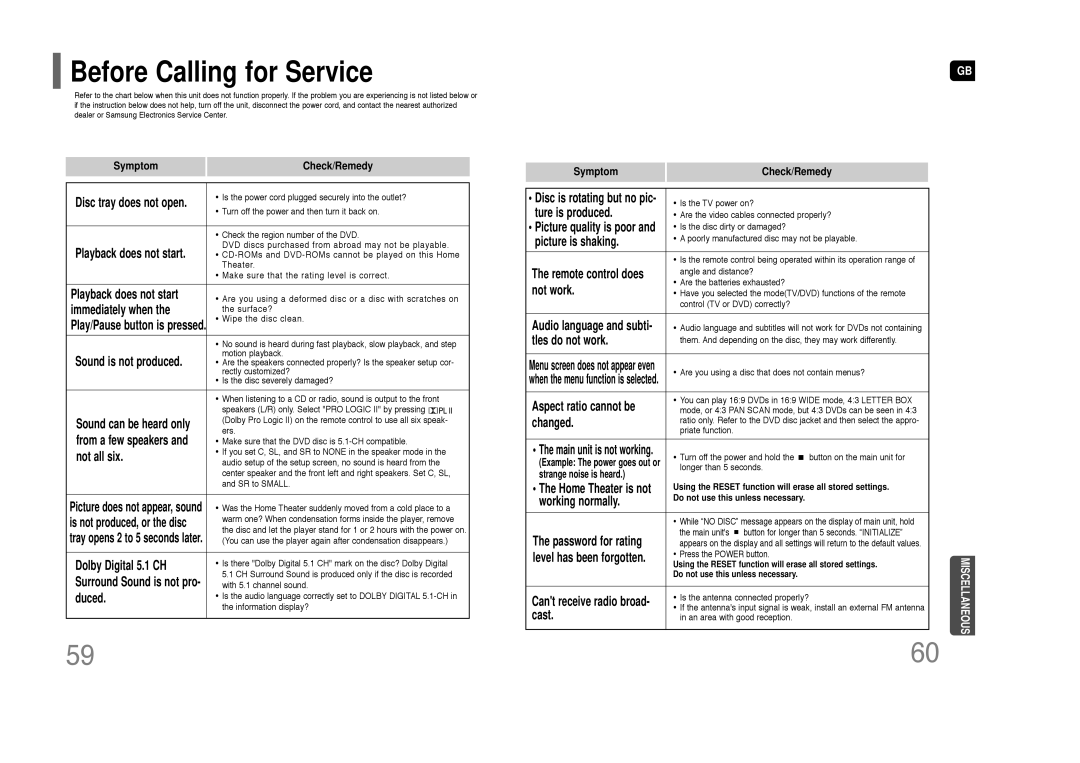 Samsung HT-Z110 user manual Before Calling for Service, Miscellaneous 