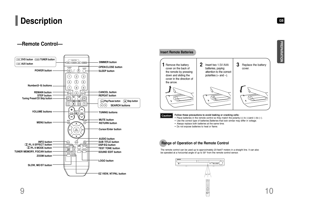 Samsung HT-Z110 RemoteControl, Range of Operation of the Remote Control, Description, Insert Remote Batteries, Preparation 