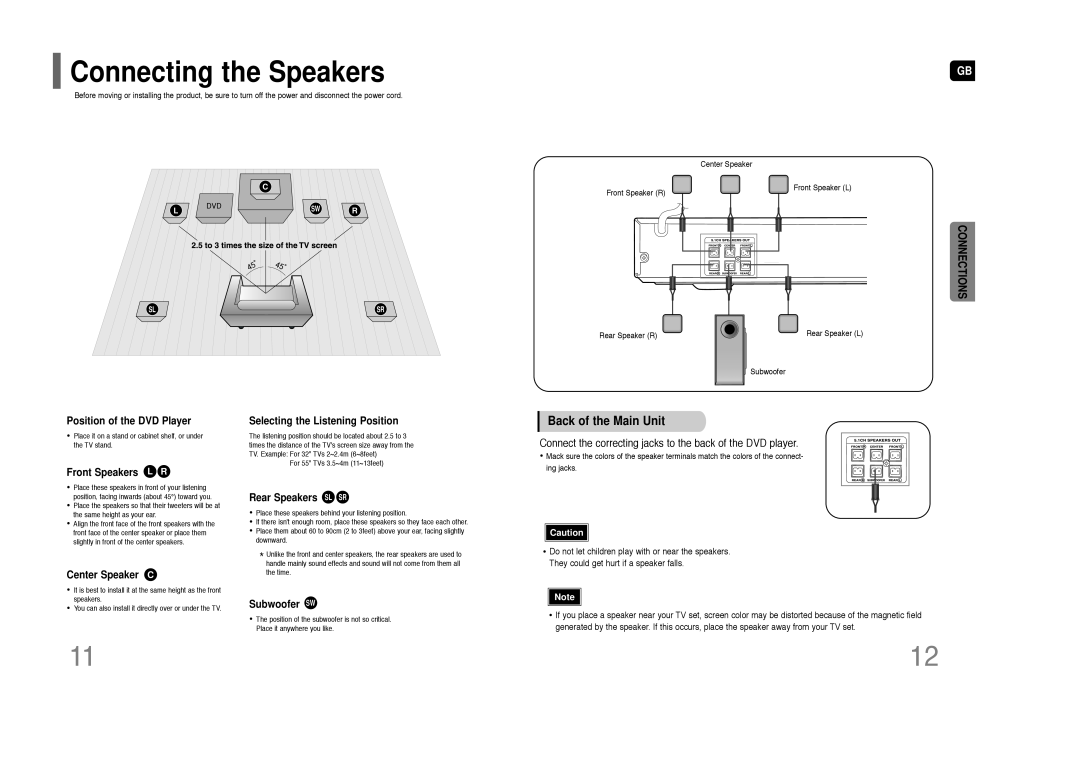 Samsung HT-Z110 user manual Connecting the Speakers, Connections, Back of the Main Unit 