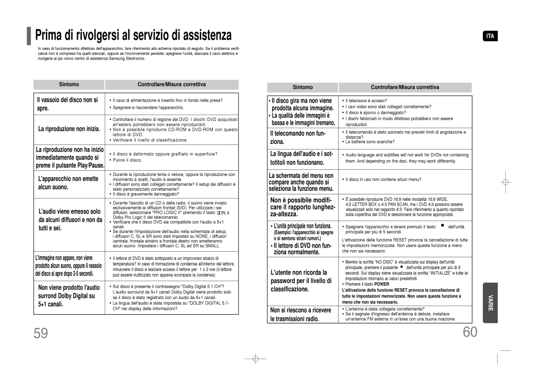 Samsung HT-Z110R/XET Apre, La riproduzione non inizia, Immediatamente quando si, Lapparecchio non emette, Alcun suono 