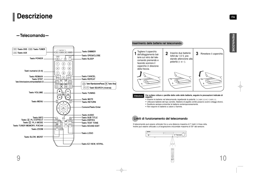 Samsung HT-Z110NT/XET, HT-Z110R/XET manual Telecomando, Limiti di funzionamento del telecomando 