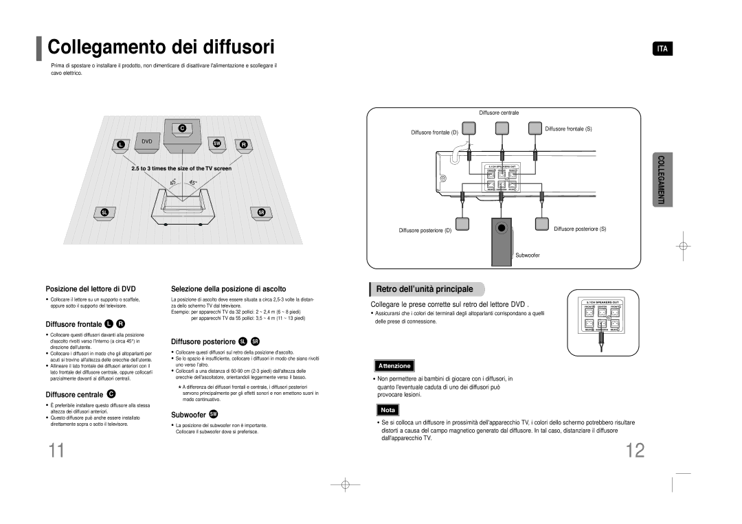 Samsung HT-Z110R/XET, HT-Z110NT/XET manual Collegamento dei diffusori, Retro dell’unità principale 