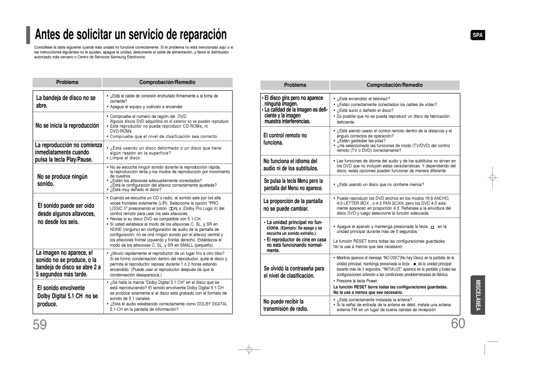 Samsung HT-Z110NT/EDC Problema Comprobación/Remedio La bandeja de disco no se, Abre, No se inicia la reproducción, Sonido 