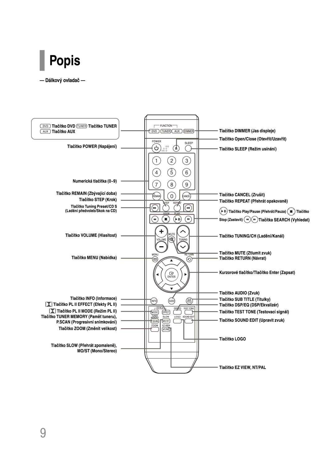 Samsung HT-Z110R/EDC, HT-Z110NT/EDC manual 