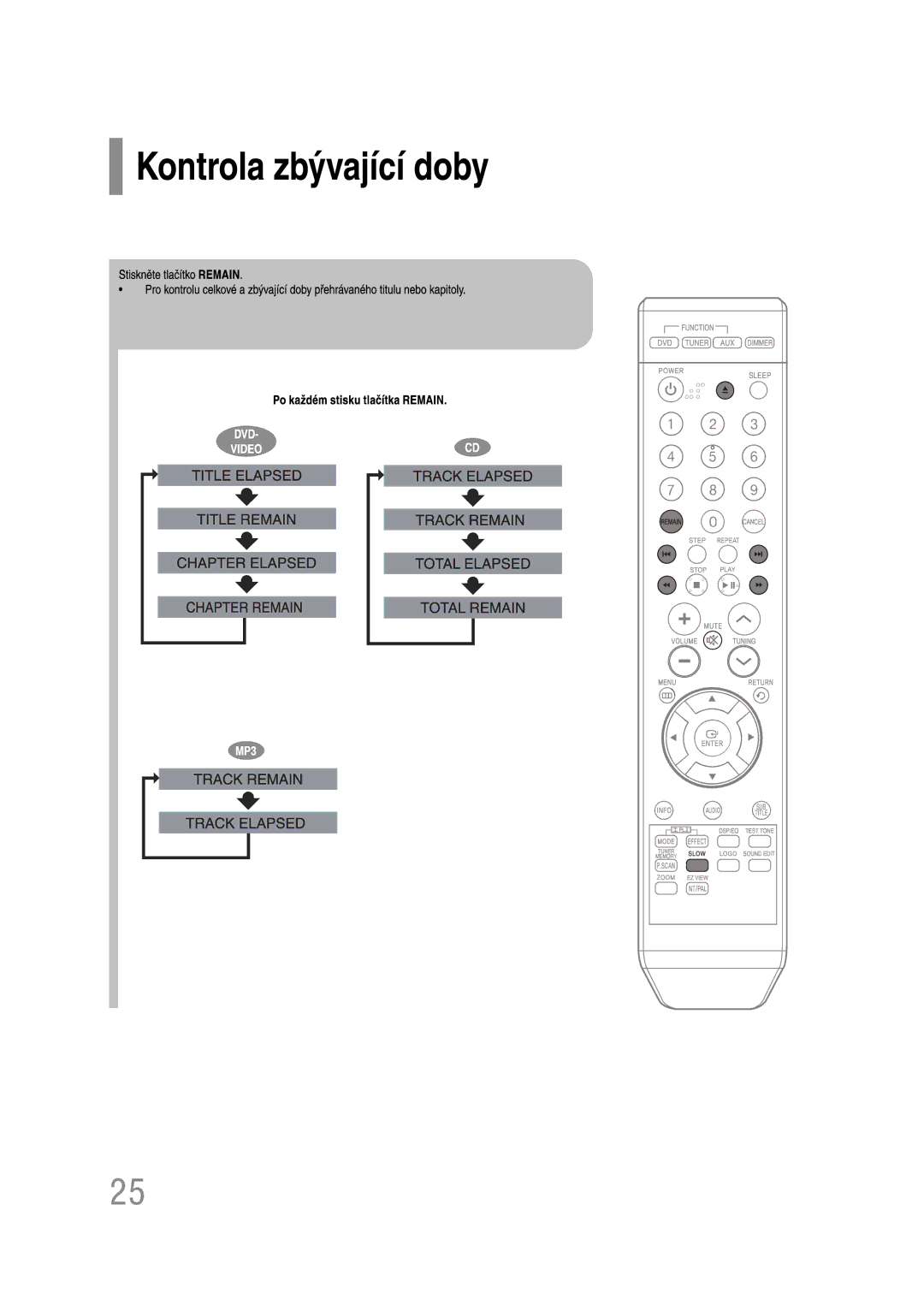 Samsung HT-Z110R/EDC, HT-Z110NT/EDC manual 