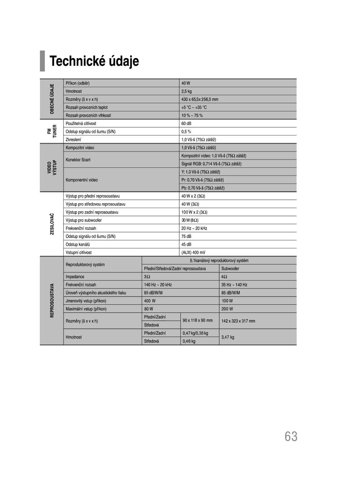 Samsung HT-Z110R/EDC, HT-Z110NT/EDC manual 