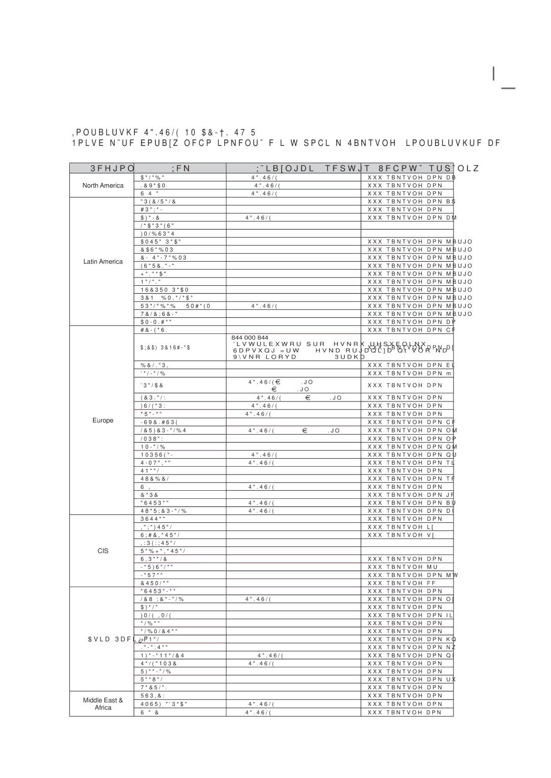 Samsung HT-Z110NT/EDC, HT-Z110R/EDC manual Kontaktuje Samsung PO Celém Světě 