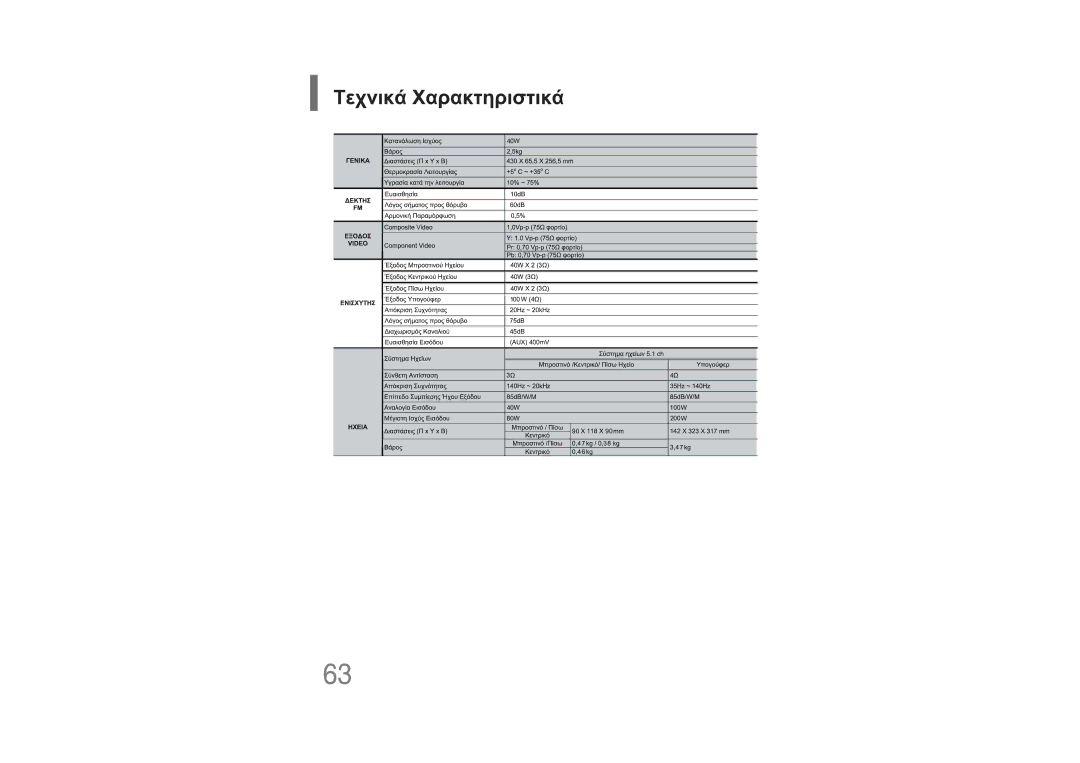 Samsung HT-Z110NT/EDC, HT-Z110R/EDC manual 