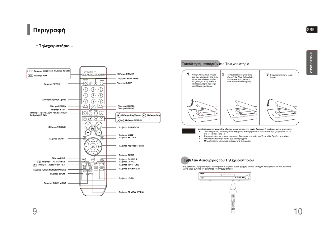 Samsung HT-Z110R/EDC, HT-Z110NT/EDC manual Gre 