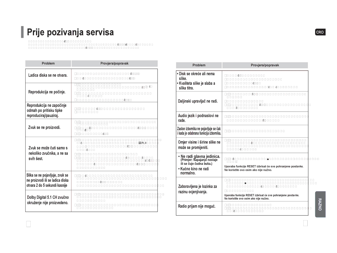 Samsung HT-Z110NT/EDC, HT-Z110R/EDC manual Prije pozivanja servisa, Reproduciraj/pauziraj 