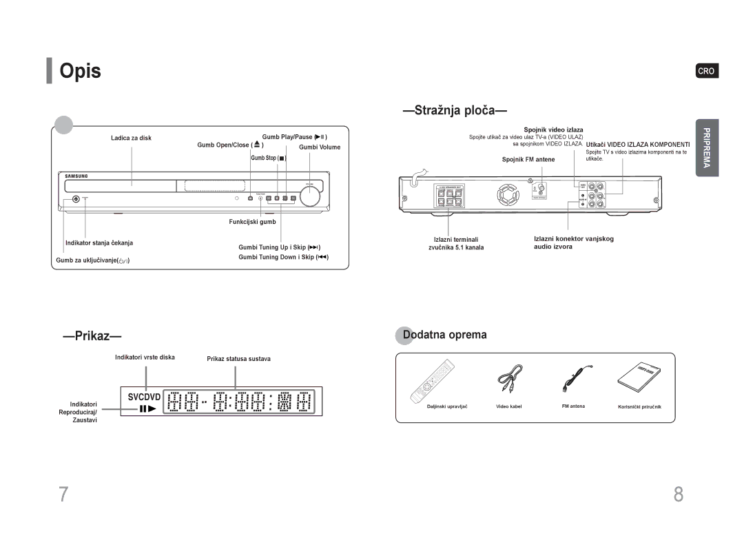 Samsung HT-Z110NT/EDC, HT-Z110R/EDC manual Opis 