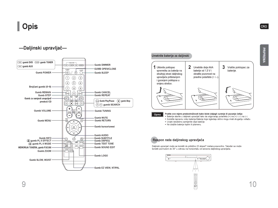 Samsung HT-Z110R/EDC manual Raspon rada daljinskog upravljača, Umetnite baterije za daljinski, Vratite poklopac za baterije 