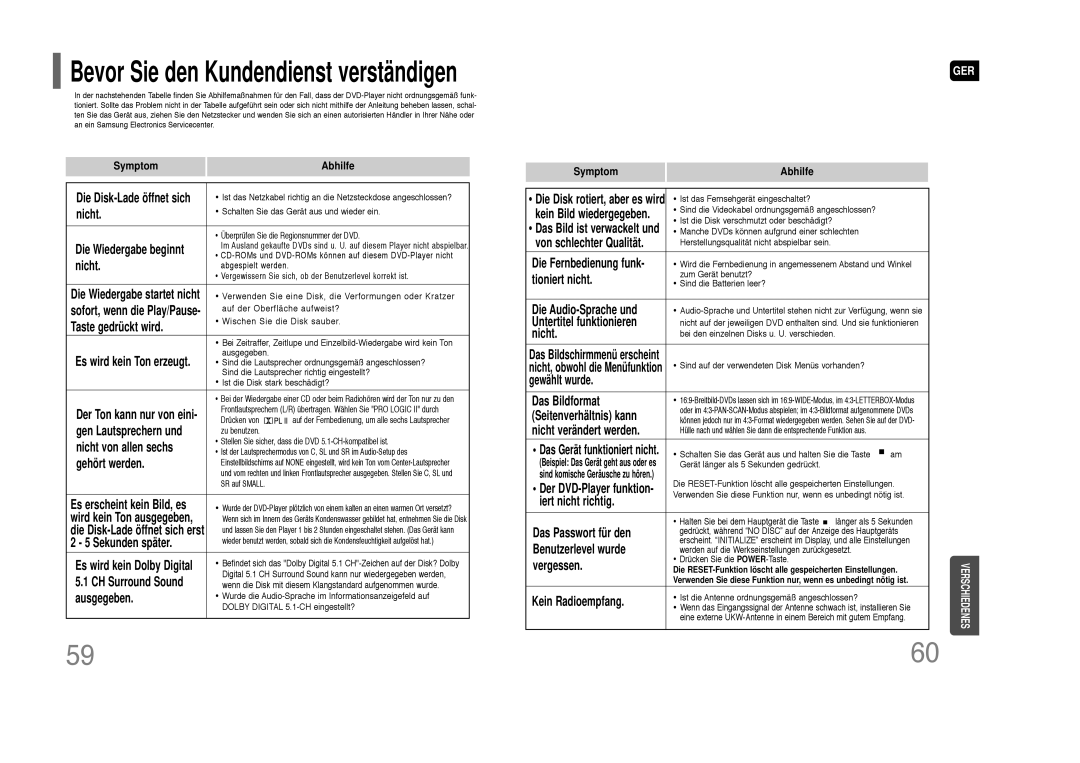 Samsung HT-Z110NT/EDC manual Symptom Abhilfe Die Disk-Lade öffnet sich, Nicht, Die Wiedergabe beginnt, Taste gedrückt wird 