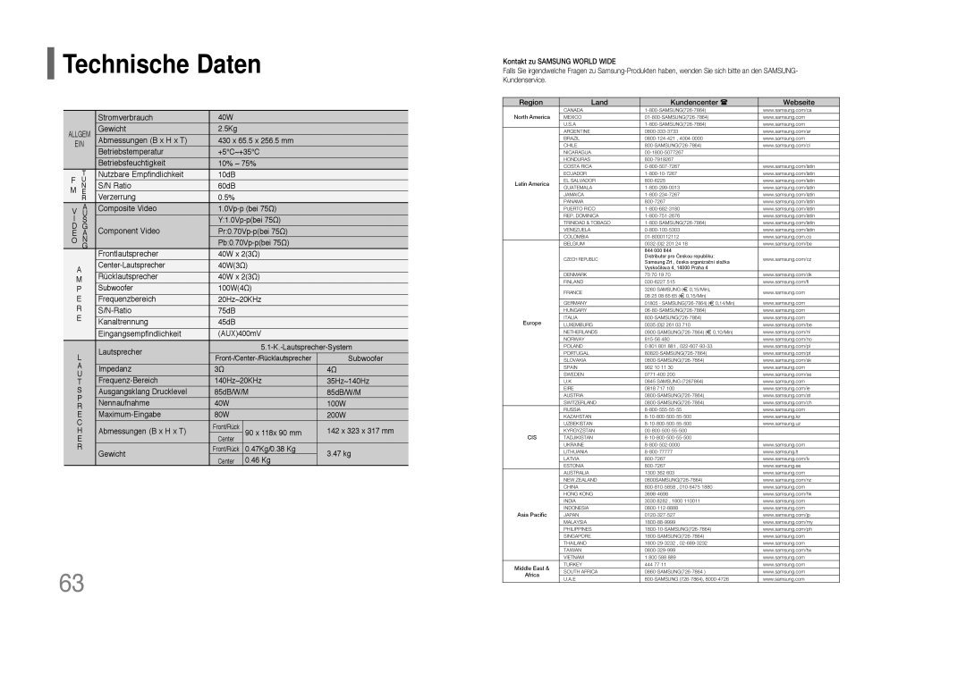 Samsung HT-Z110R/EDC, HT-Z110R/XEF, HT-Z110NT/XEF, HT-Z110NT/EDC manual Technische Daten 