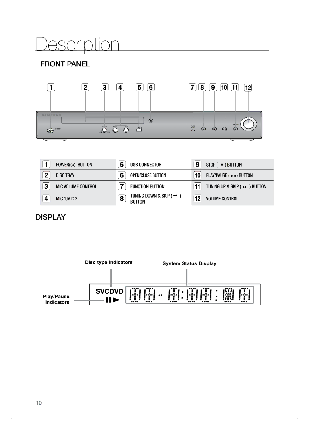 Samsung HT-TZ122, HT-Z120 manual Description, Front Panel 