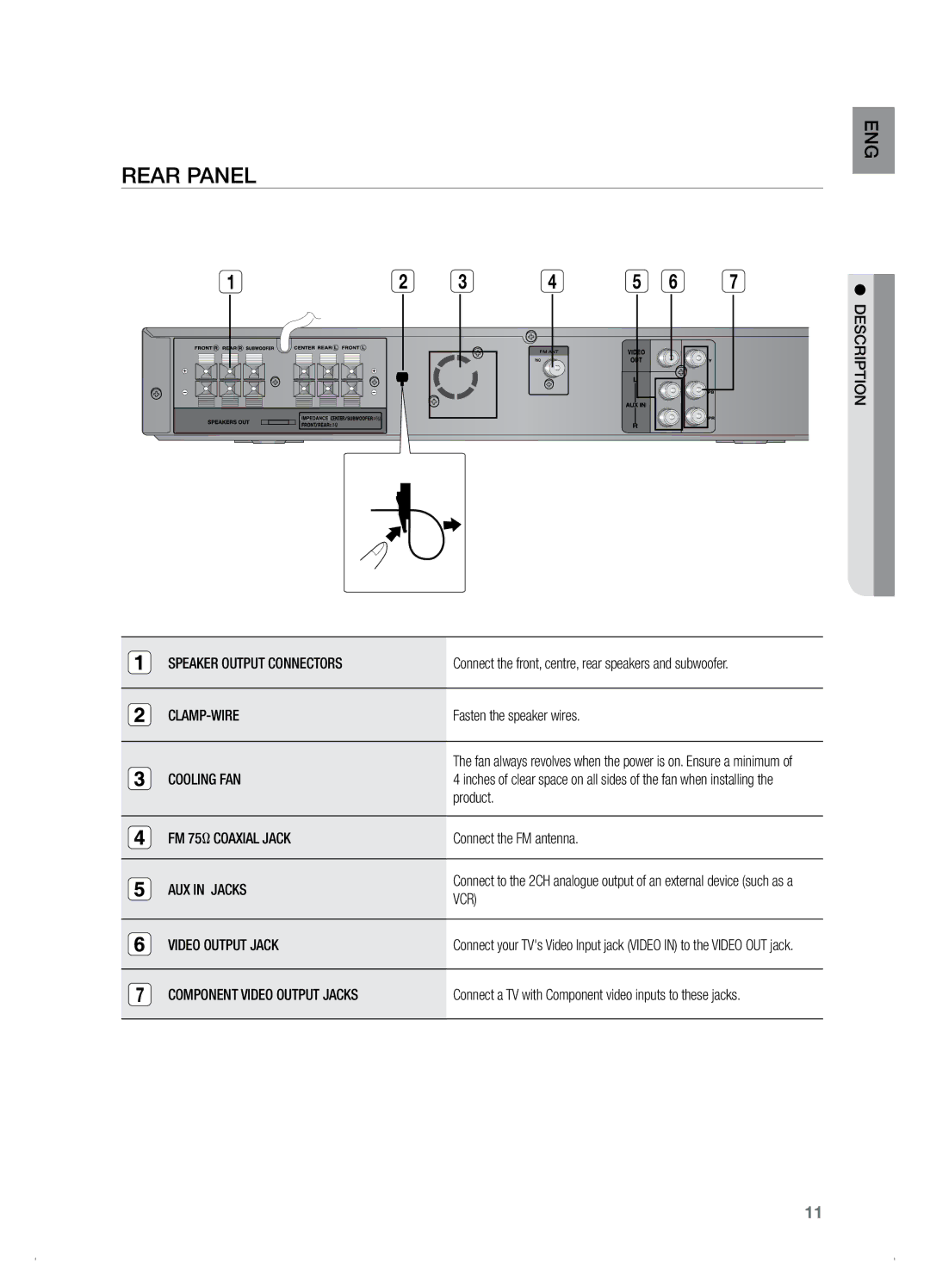 Samsung HT-Z120, HT-TZ122 manual Rear Panel 