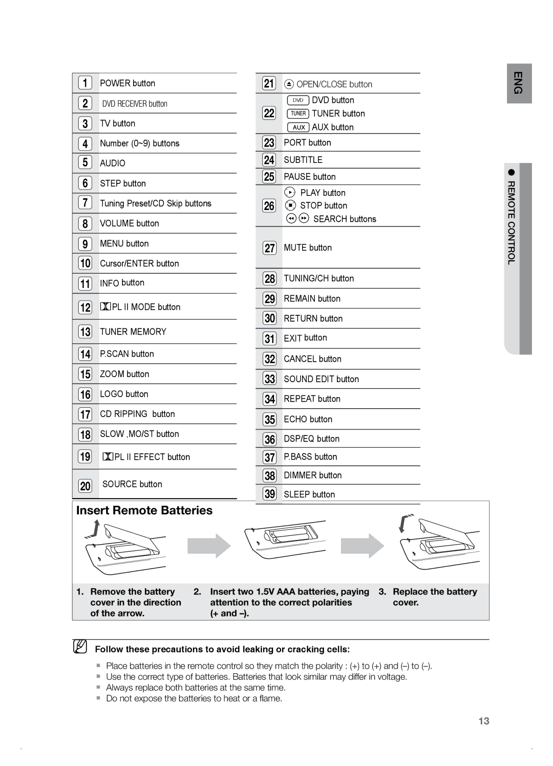 Samsung HT-Z120, HT-TZ122 manual Audio, Tuner Memory, Subtitle 