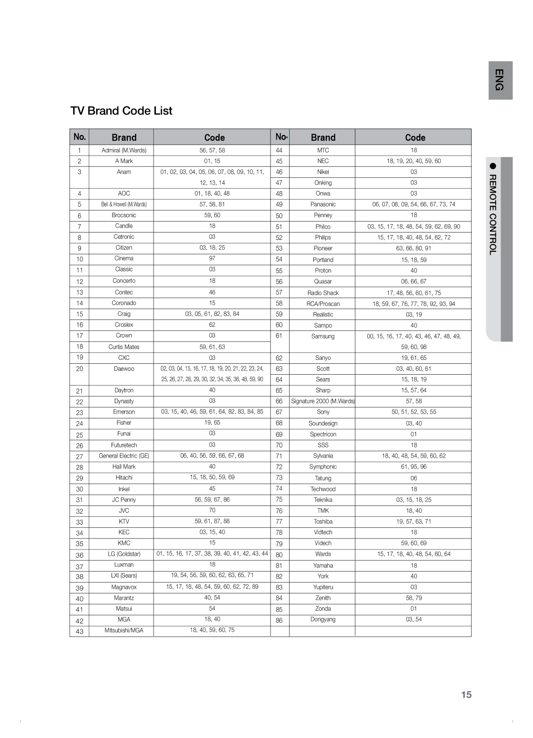 Samsung HT-Z120, HT-TZ122 manual TV Brand Code List, Aoc 