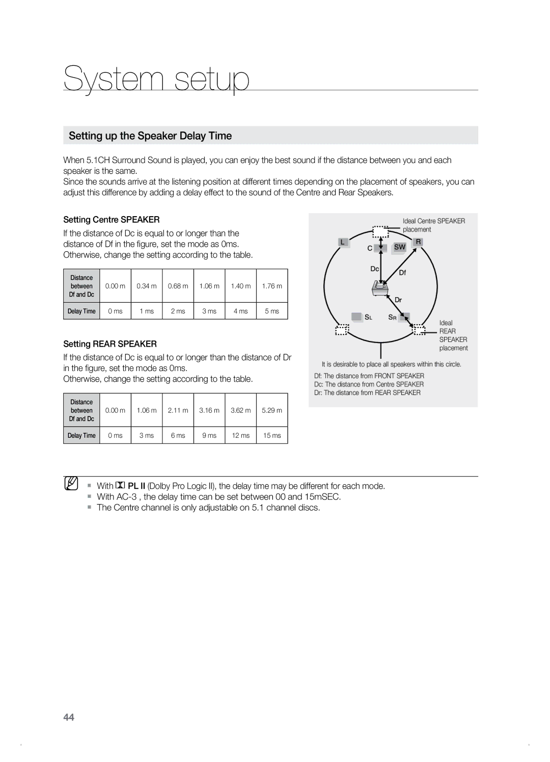 Samsung HT-TZ122, HT-Z120 manual Setting up the Speaker Delay Time, Setting Centre Speaker 