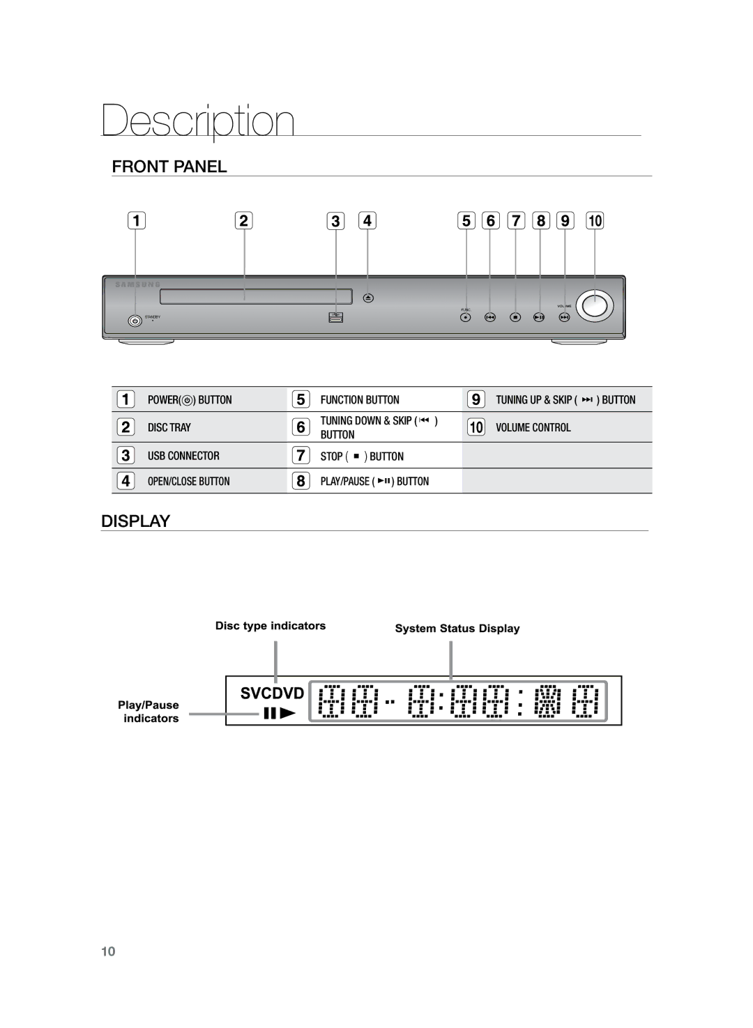 Samsung HT-Z120T/EDC, HT-Z120T/XEF, HT-Z120T/XET, HT-Z120T/FMC, HT-Z120T/MEA, HT-Z120T/UMG manual Description, Front Panel 