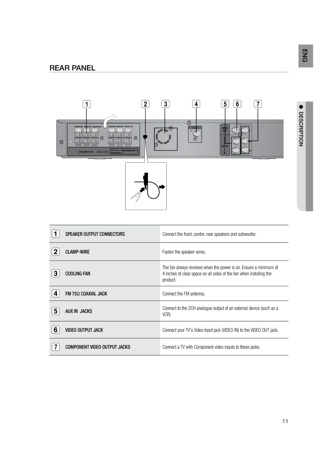 Samsung HT-Z120T/XEF, HT-Z120T/EDC, HT-Z120T/XET, HT-Z120T/FMC, HT-Z120T/MEA, HT-Z120T/UMG, HT-Z120T/SIM manual Rear Panel 